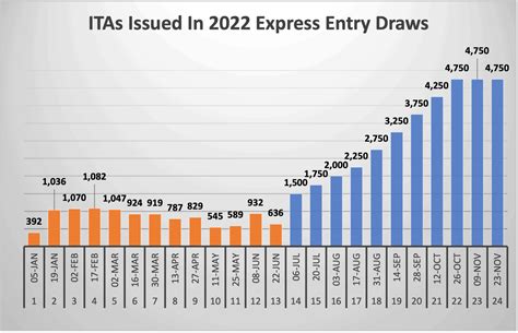 express entry draw history 2024